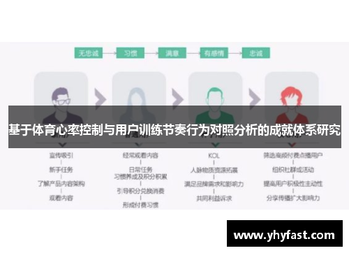 基于体育心率控制与用户训练节奏行为对照分析的成就体系研究