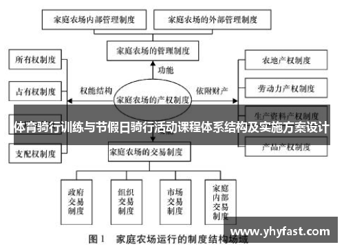 体育骑行训练与节假日骑行活动课程体系结构及实施方案设计