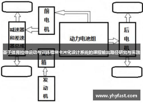 基于体育拉伸运动与训练模块卡片化设计系统的课程输出路径研究与实践