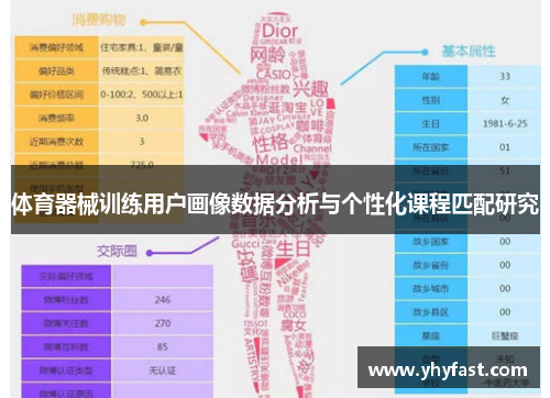 体育器械训练用户画像数据分析与个性化课程匹配研究