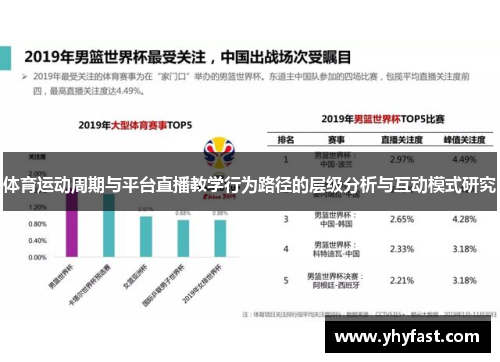 体育运动周期与平台直播教学行为路径的层级分析与互动模式研究
