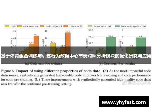 基于体育组合训练与训练行为数据中心节奏对照分析模块的优化研究与应用