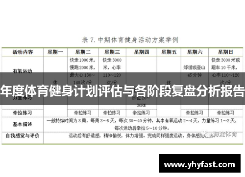年度体育健身计划评估与各阶段复盘分析报告